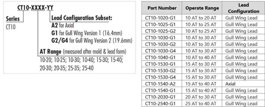 Coto Technology CT10 Series Encapsulated Molded Dry Reed Switches